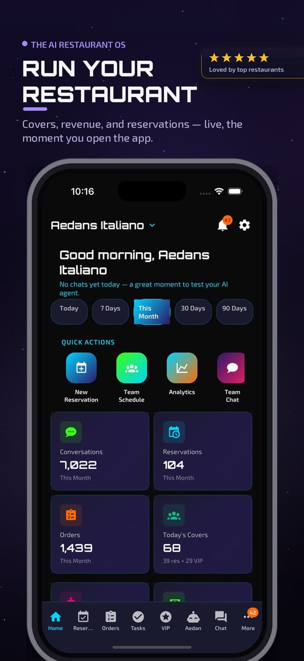 Aedan Rose app: home dashboard with live covers, revenue and reservations
