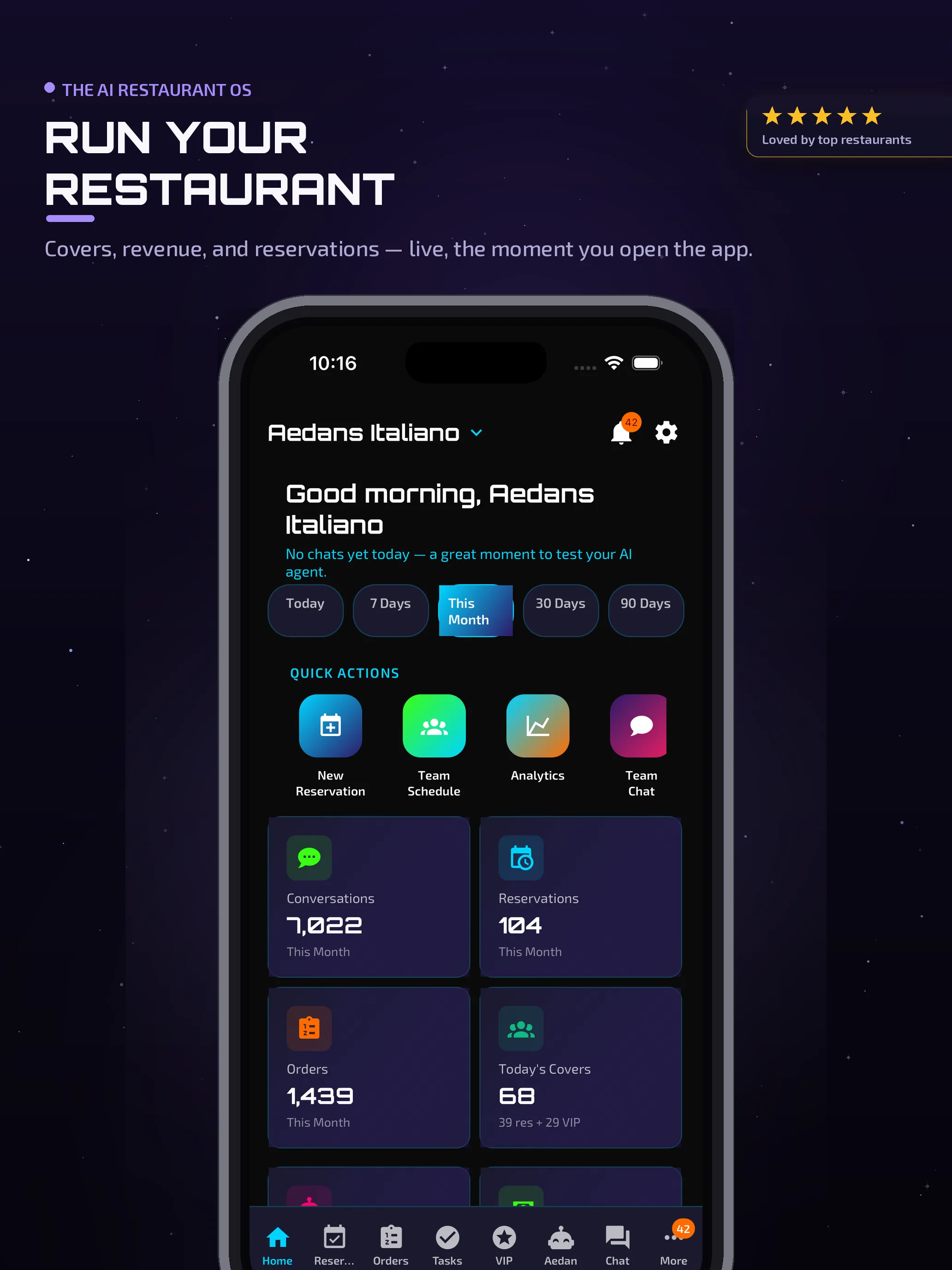 Aedan Rose admin dashboard on an iPad showing live restaurant KPIs, revenue, reservations, and AI activity in one view