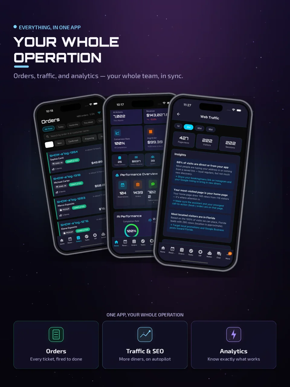 Aedan Rose operations dashboard on an iPad showing team scheduling alongside reservations, orders, and live restaurant KPIs in one view