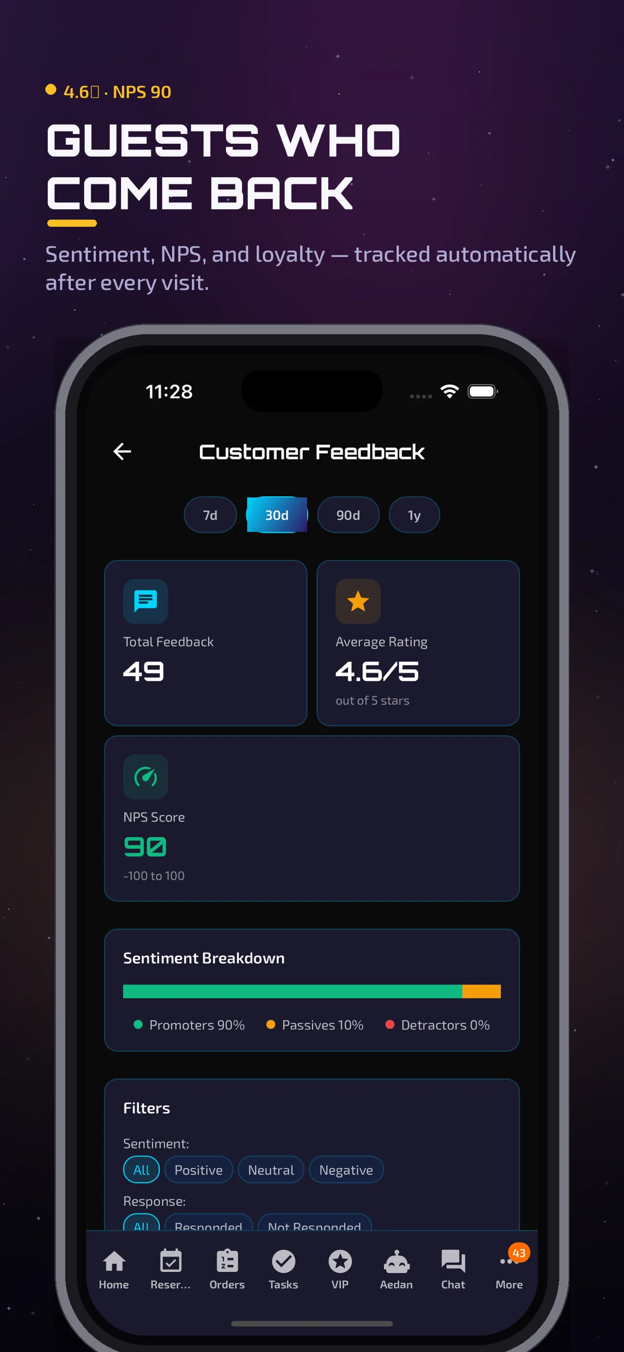 Aedan Rose guest feedback and CRM view on an iPhone, keeping every diner profile current