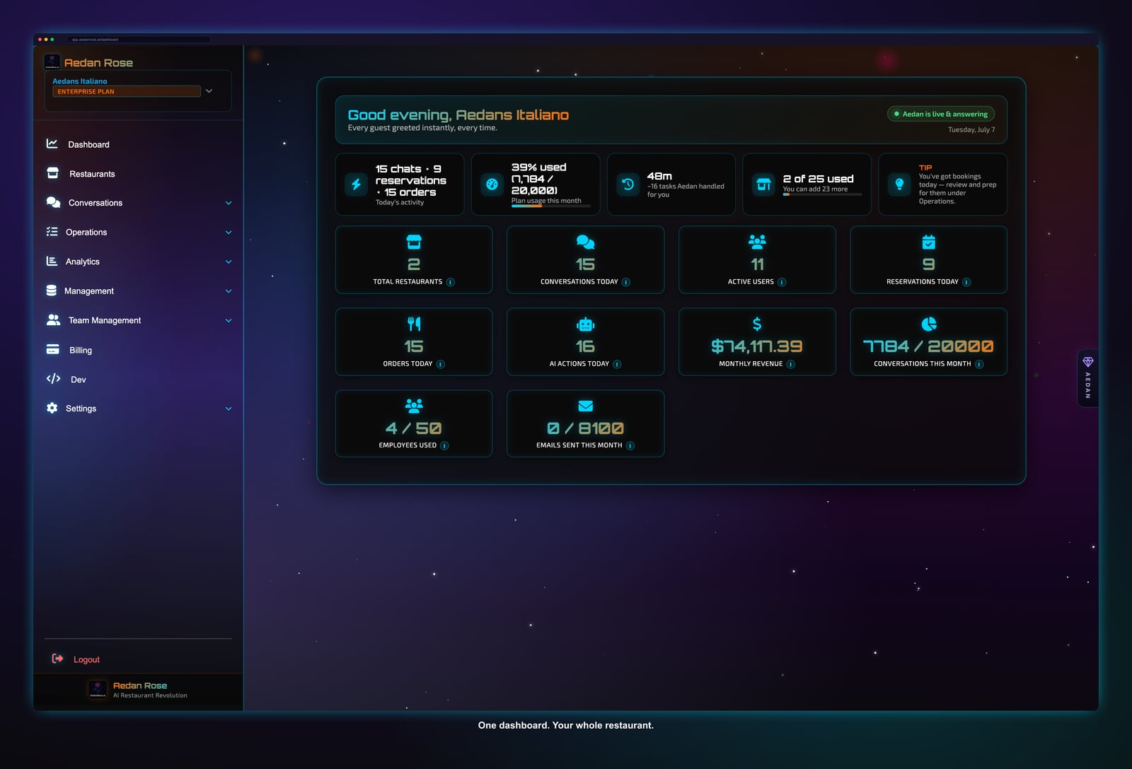Aedan Rose dashboard showing revenue, conversations, orders, and AI performance for a restaurant