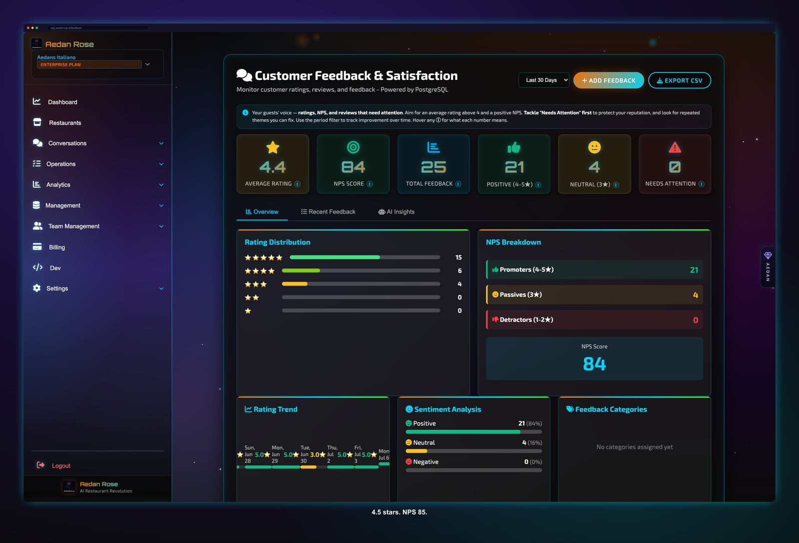 Customer feedback and NPS dashboard