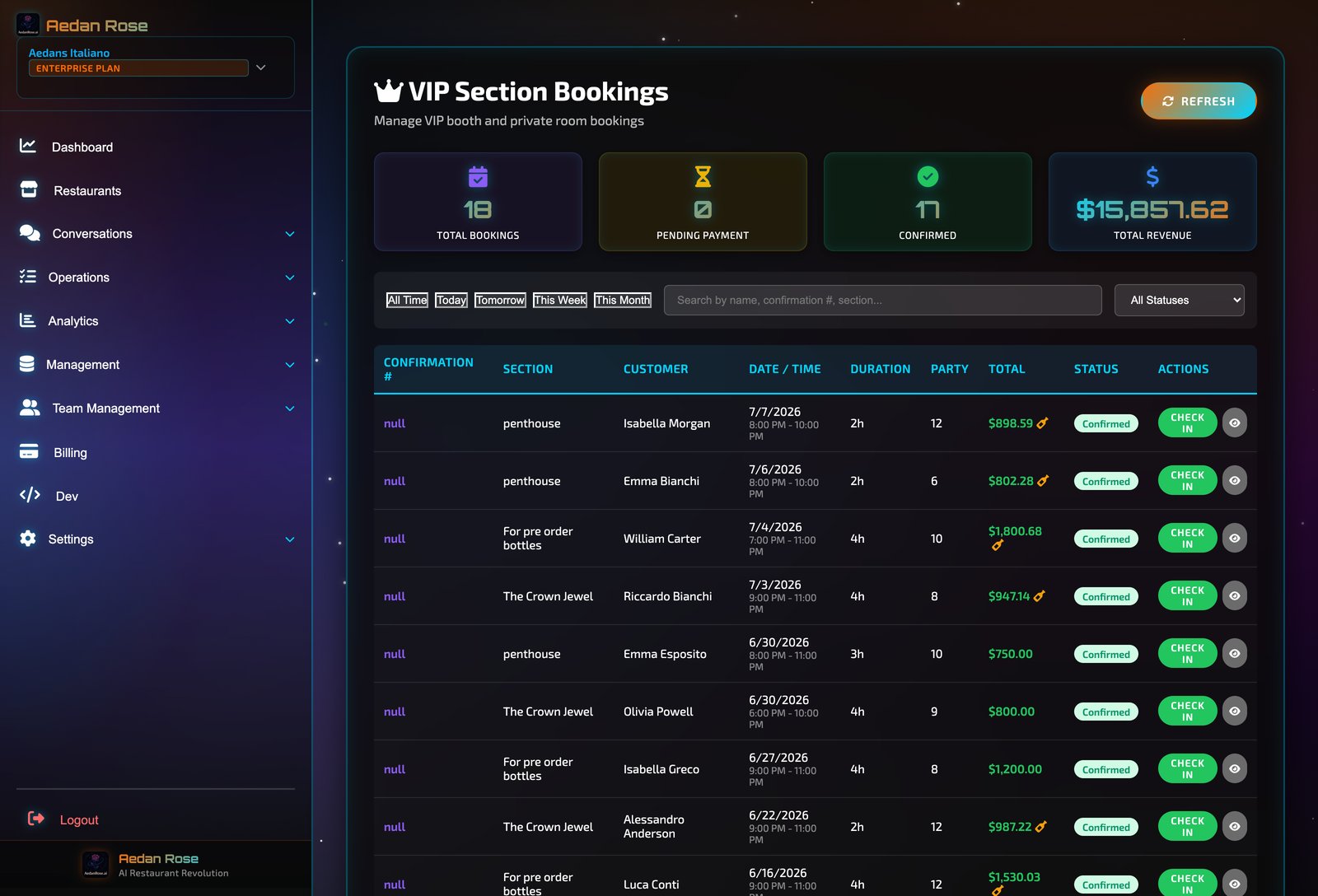 VIP and reservations revenue view showing premium-seat revenue with deposit-backed bookings